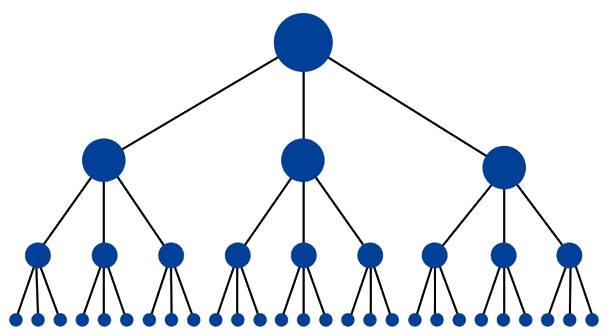 SEO: Site Structure